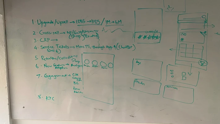 A whiteboard covered in notes from the brainstorming session with the marketing team.