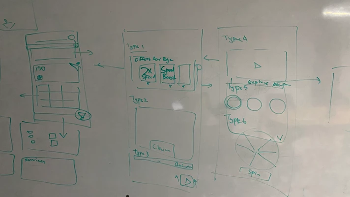 A second whiteboard from the same session, grouping ideas against each KPI.