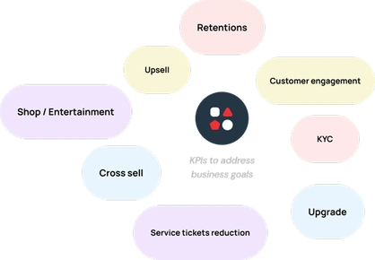 A map of each widget against the business KPI it was created to serve.