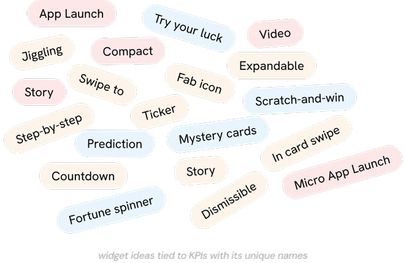 Sketched widget ideas explored during the session.